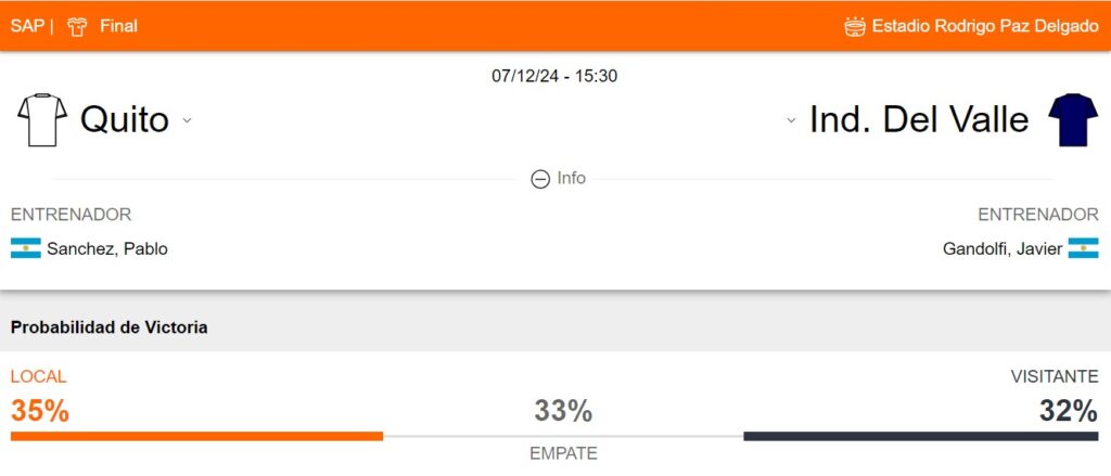 Probabilidad de victoria de LDU de Quito y Independiente del Valle