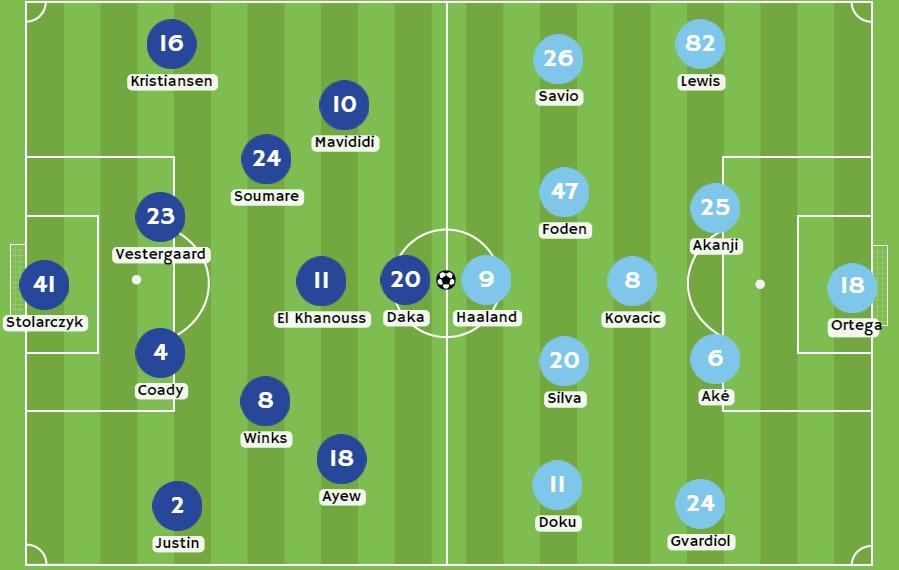 Betsson - Posibles alineaciones entre Leicester y Manchester City