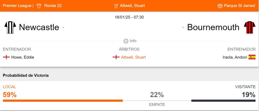 Probabilidad de victoria de Newcastle y Bournemouth