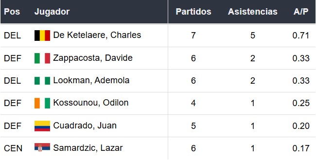 Asistentes del Atalanta