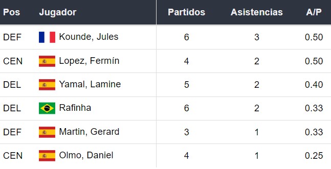 Asistentes del Barcelona