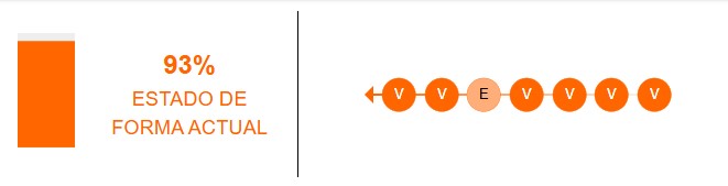 Estado de forma del Barcelona