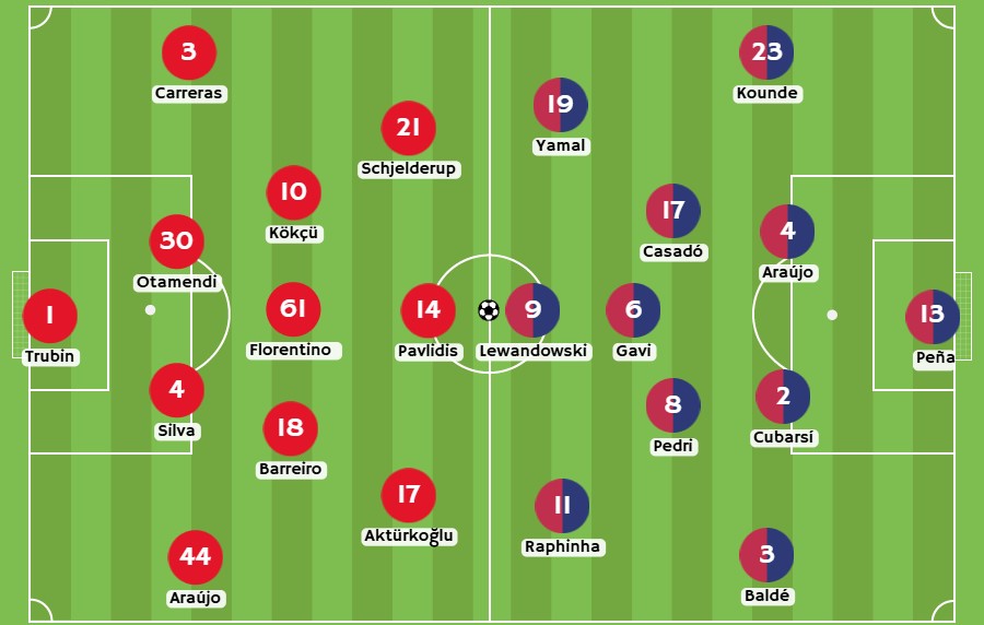 Betsson - Posibles alineaciones entre Benfica y Barcelona