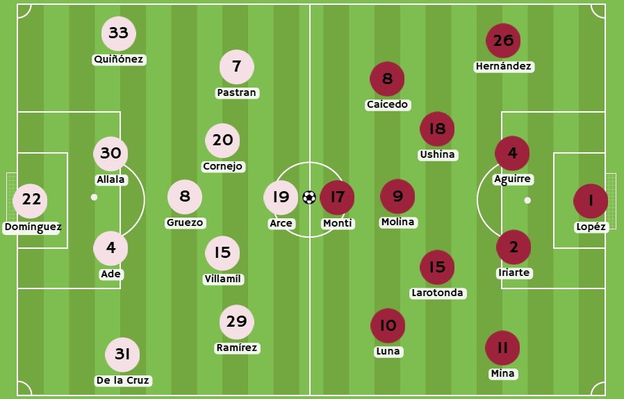 Betsson - Posibles alineaciones entre LDU de Quito vs Vinotinto FC Ecuador