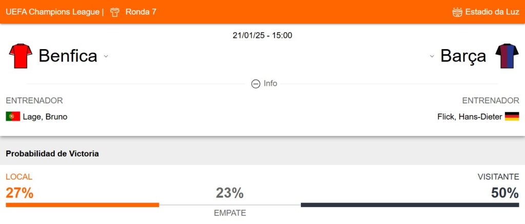 Probabilidad de victoria del Benfica y Barcelona