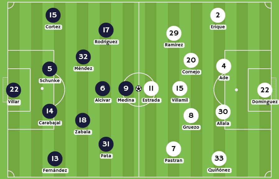 Betsson - Posibles alineaciones entre Independiente del Valle y LDU de Quito