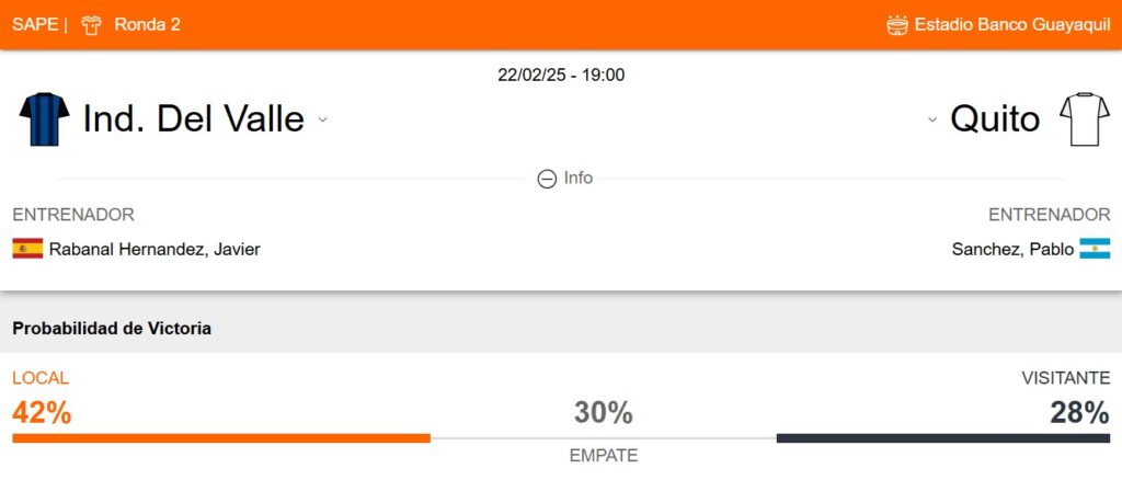 Probabilidad de victoria de Independiente del Valle y LDU de Quito