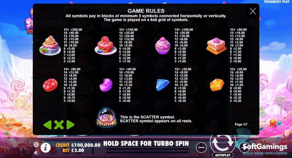 Betsson - Reglas del juego